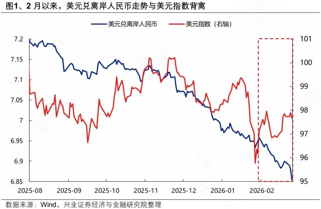 近期人民币独立行情：三大核心逻辑