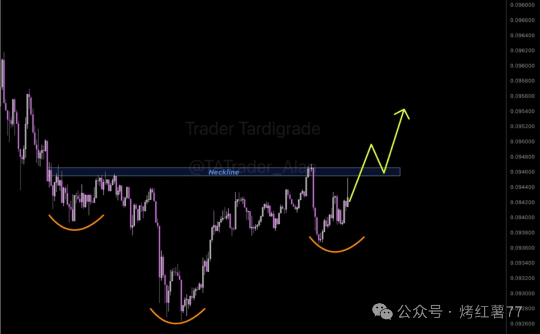 狗狗币要起飞了？分析师放话：DOGE有望冲上4美元！