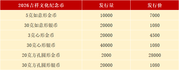 暴涨1000多！新10元纪念币约爆了，每人3枚！赶紧预约！