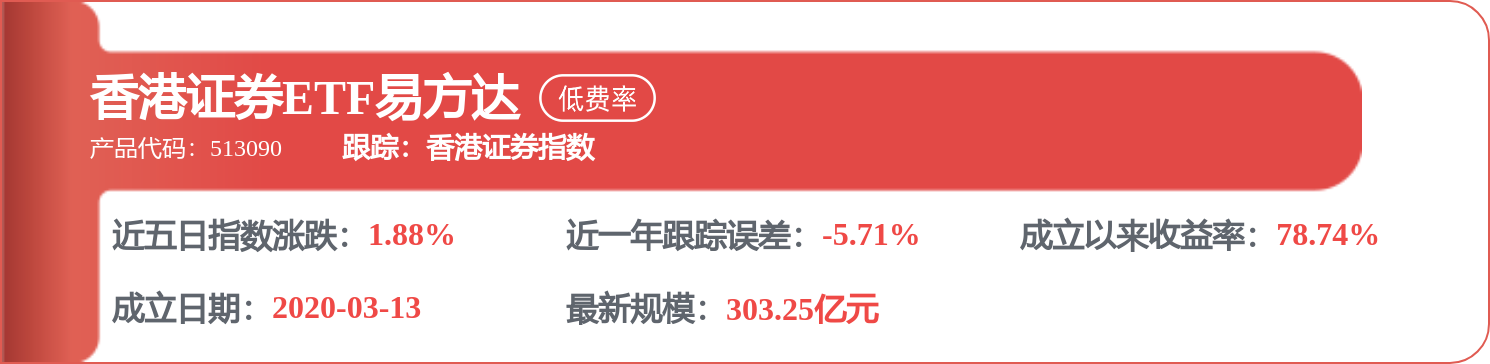 稳定币概念股午后拉升，国泰君安国际(01788.HK)一度暴涨48%
