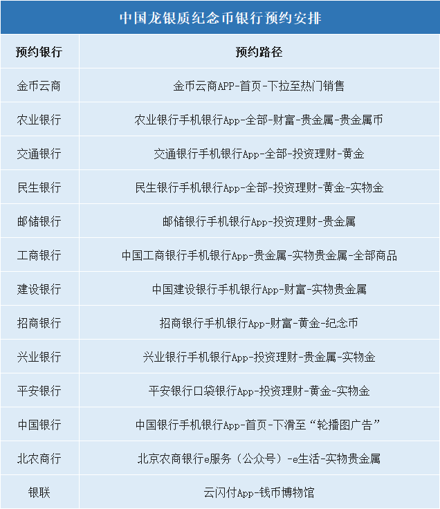 开局暴涨400%！新10元纪念币发行！预约入口在此！