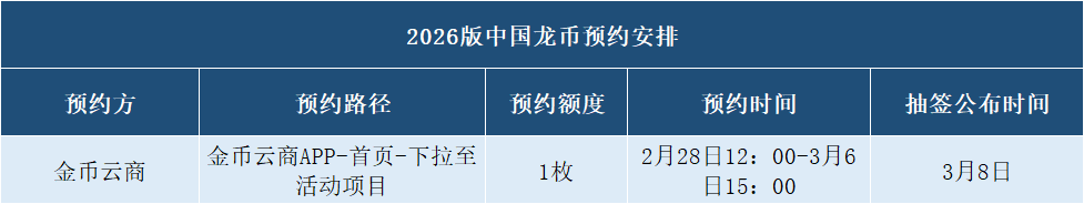 12：00预约！每人1枚！2026中国龙币抢疯了！暴涨2000+