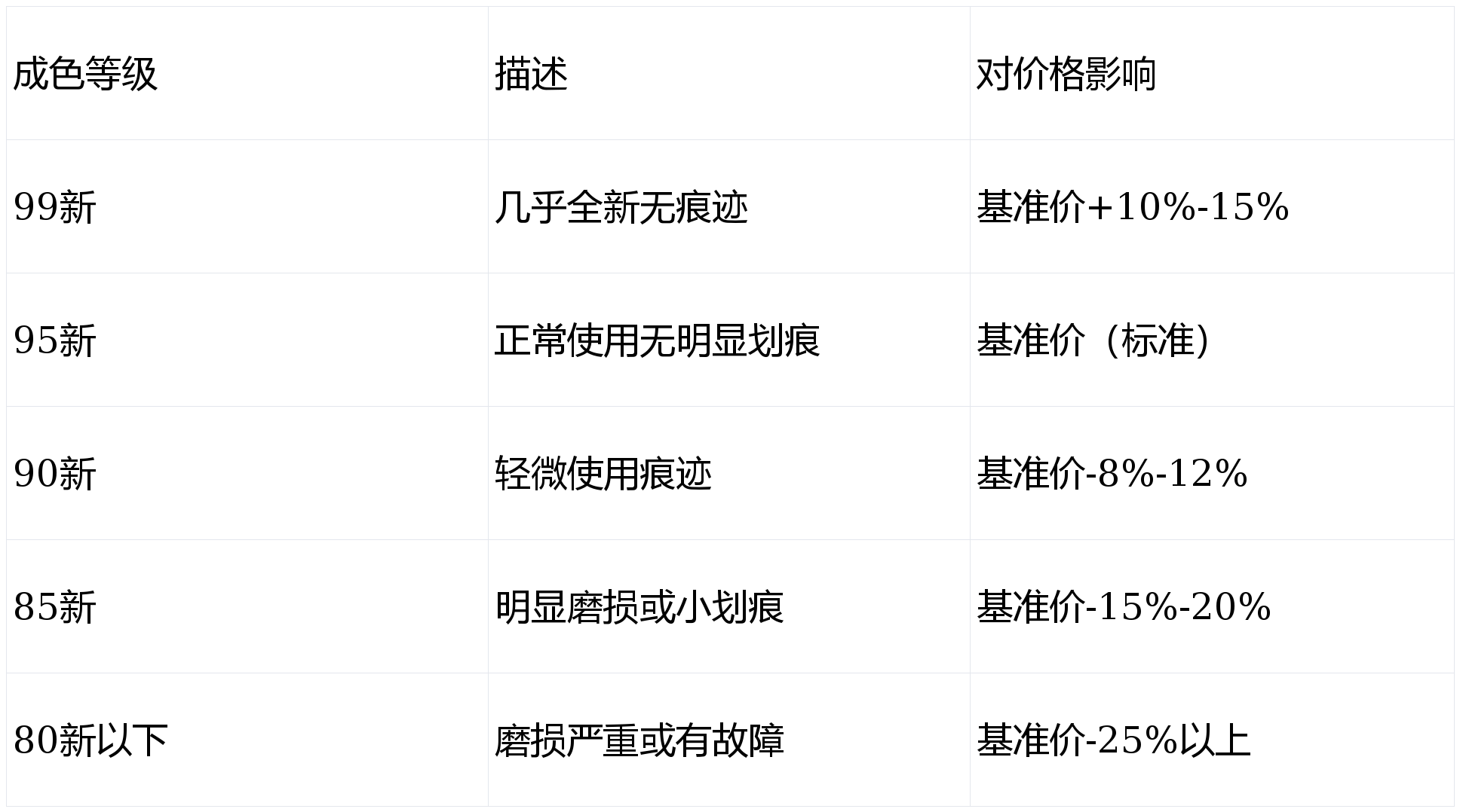 佳能相机回收价格表2026：EOS R5/R6 II/5D4最新回收价查询