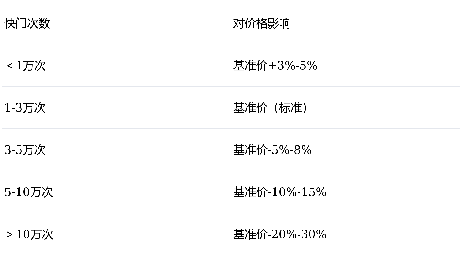 佳能相机回收价格表2026：EOS R5/R6 II/5D4最新回收价查询
