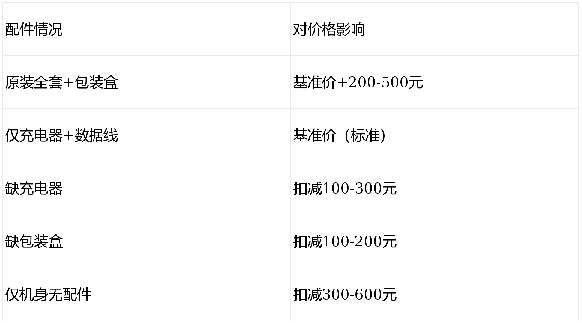 佳能相机回收价格表2026：EOS R5/R6 II/5D4最新回收价查询