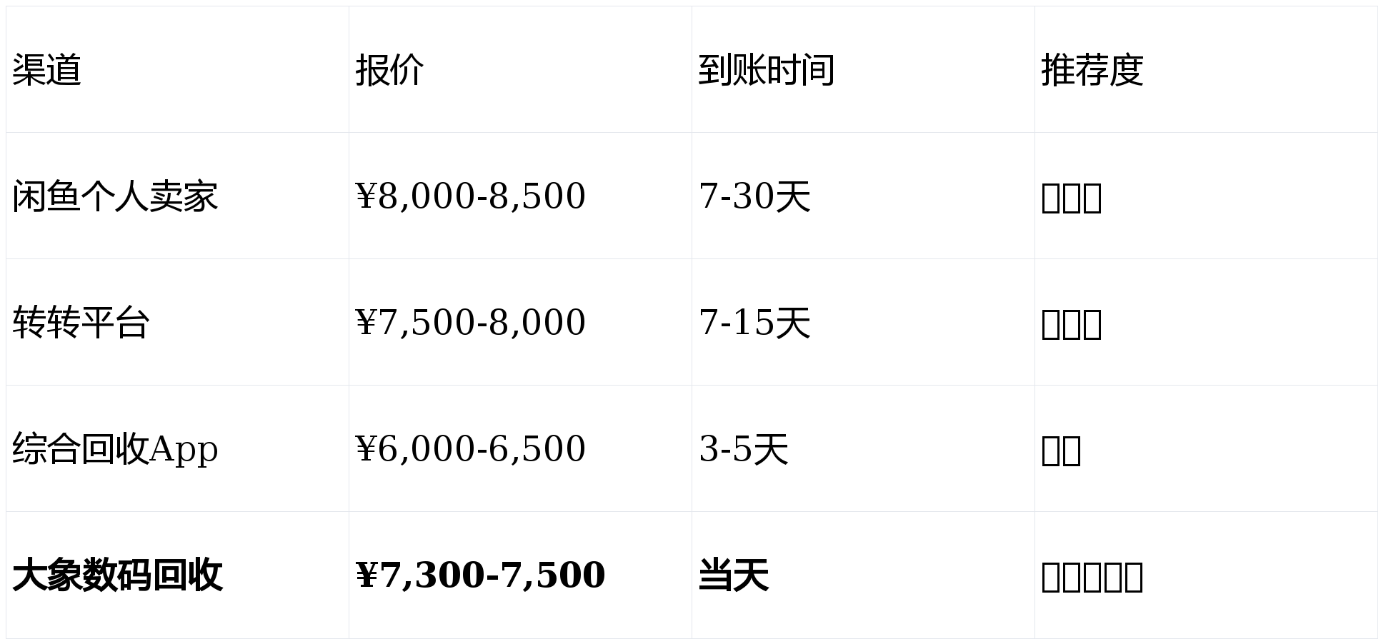 佳能相机回收价格表2026：EOS R5/R6 II/5D4最新回收价查询