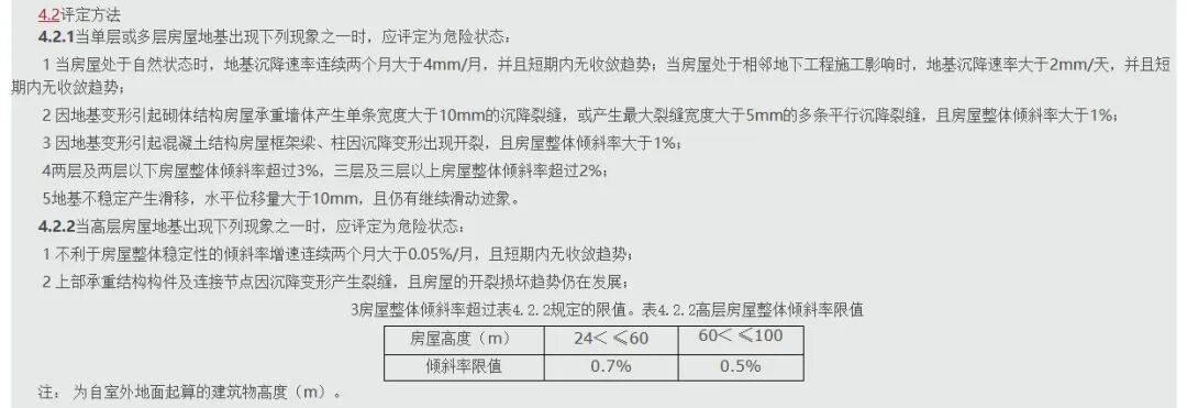 浙江象山一居民楼发生倾斜,有屋顶承重梁出现碎片脱落,露出钢筋!镇政府回应