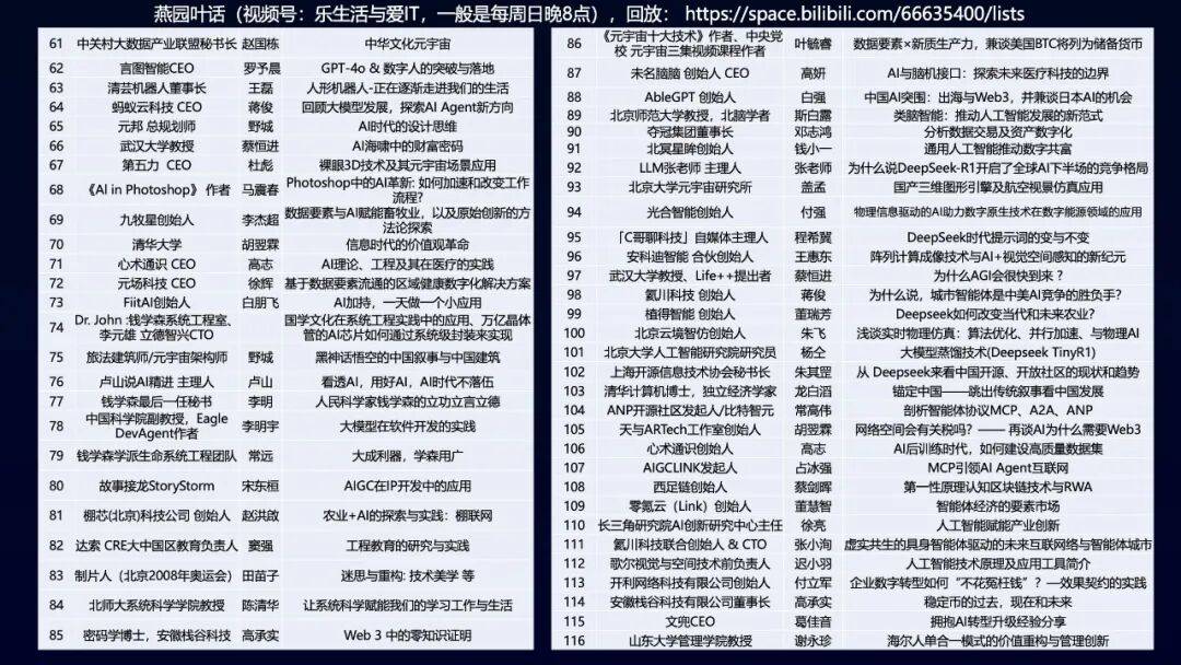 人工智能与元宇宙产业委《元宇宙十大技术》培训班第144期
