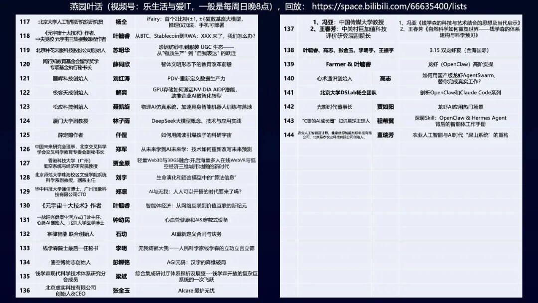 人工智能与元宇宙产业委《元宇宙十大技术》培训班第144期