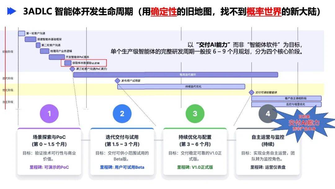 人工智能与元宇宙产业委《元宇宙十大技术》培训班第144期