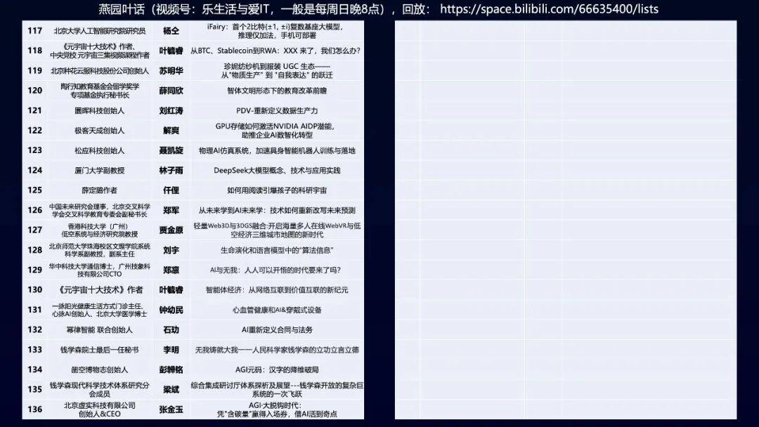 人工智能与元宇宙产业委《元宇宙十大技术》培训班第139、140期