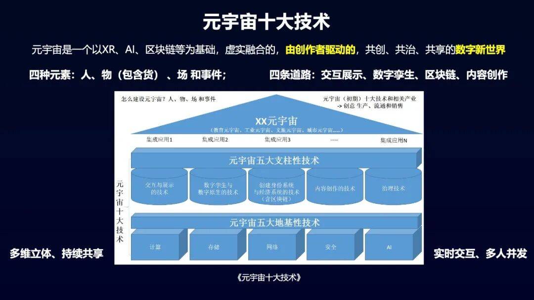 人工智能与元宇宙产业委《元宇宙十大技术》培训班第139、140期