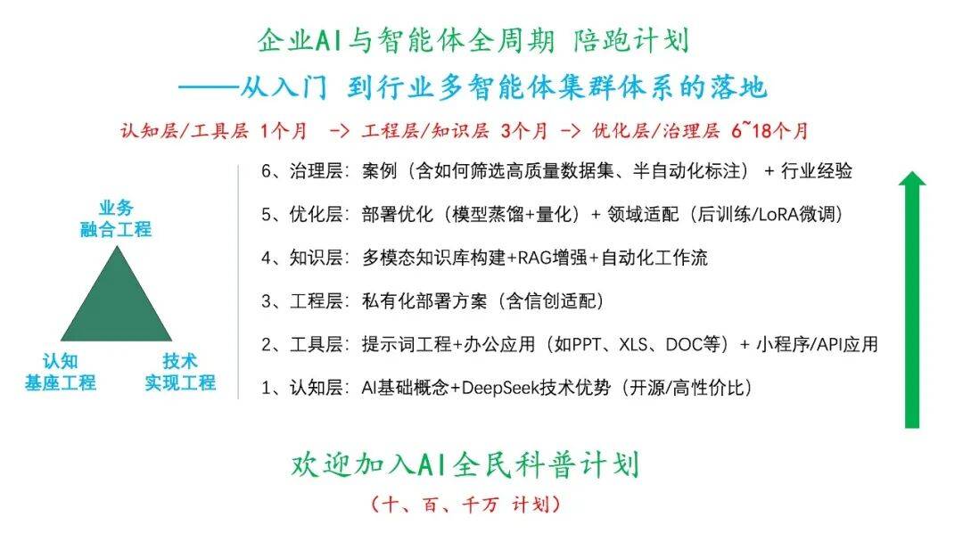 人工智能与元宇宙产业委《元宇宙十大技术》培训班第139、140期