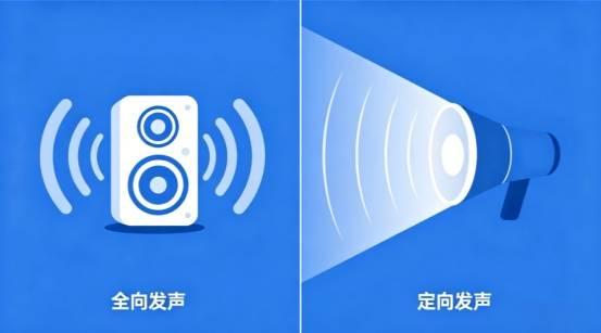定向声是什么意思？看懂这个概念，才知道为什么它越来越重要