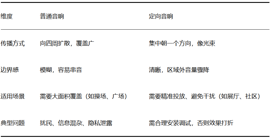 定向声是什么意思？看懂这个概念，才知道为什么它越来越重要