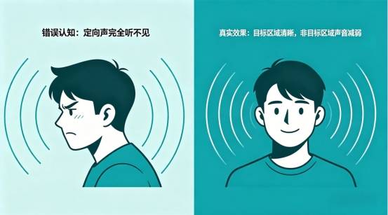 定向声是什么意思？看懂这个概念，才知道为什么它越来越重要