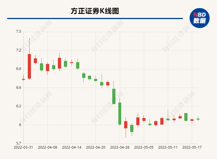 方正证券股票(方正证券股票分红) 方正证券股票(方正证券股票分红)