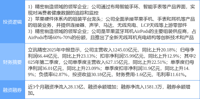 立讯精密股票(立讯精密股票怎么样)