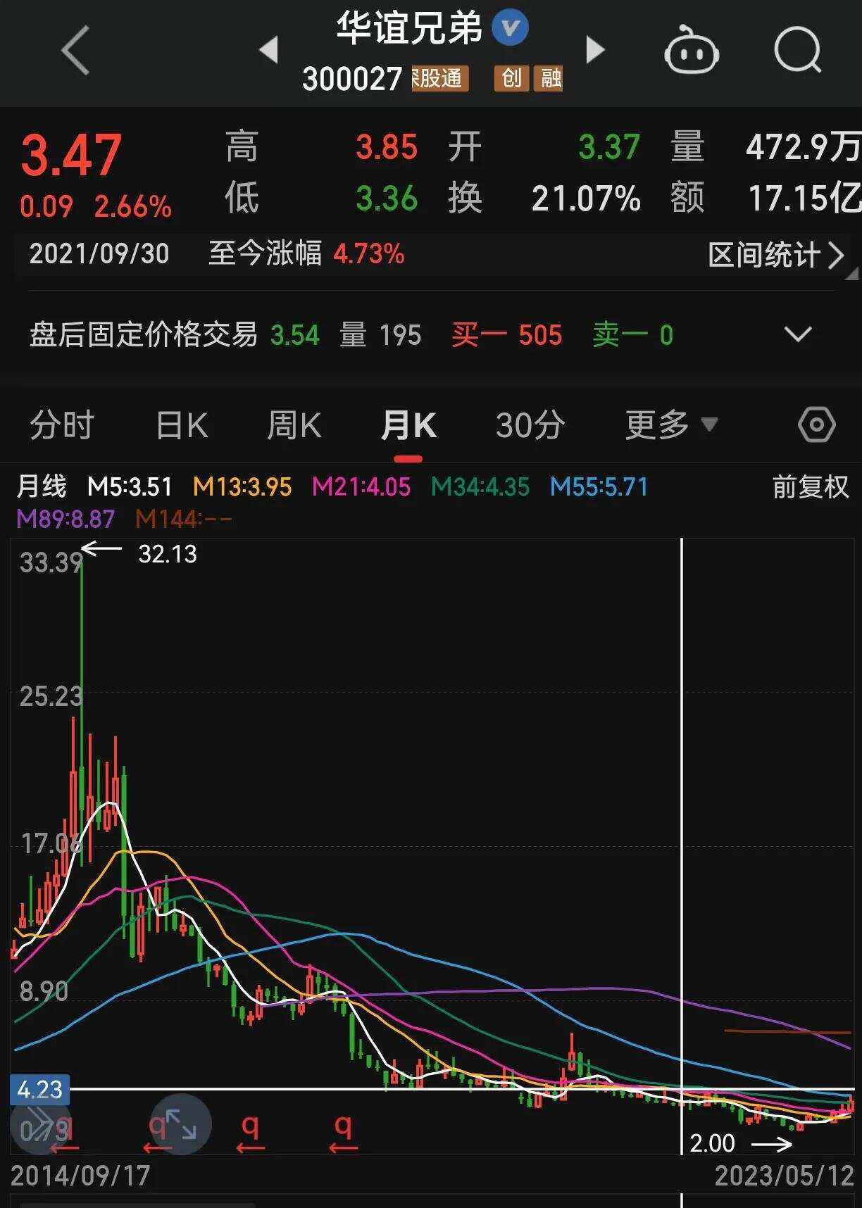 华谊兄弟股票(华谊兄弟股票还有希望吗)