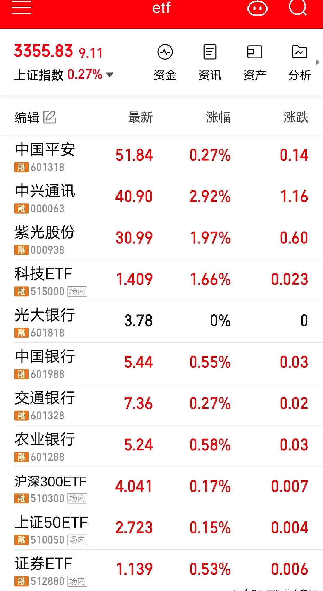 华谊兄弟股票(华谊兄弟股票还有希望吗) 华谊兄弟股票(华谊兄弟股票还有希望吗)