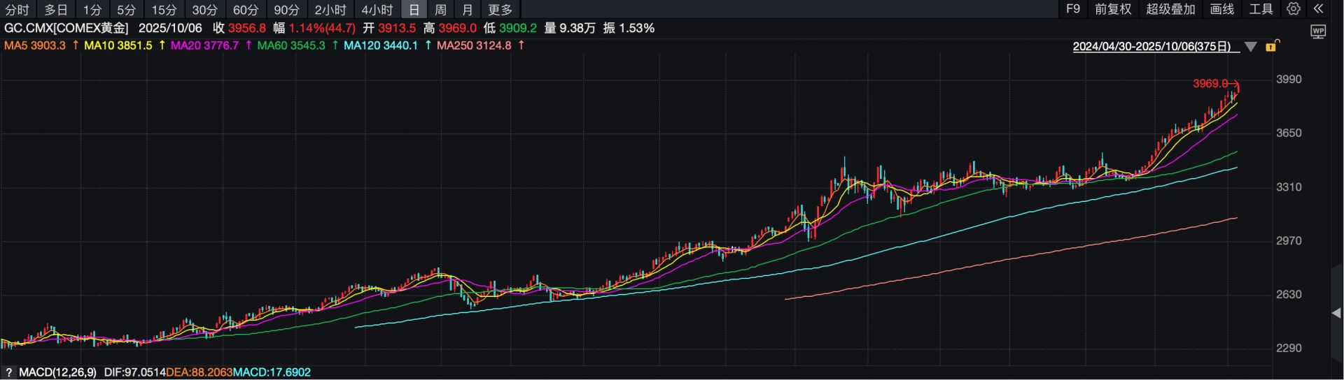 股票行情新浪财经(海航控股股票行情新浪财经)