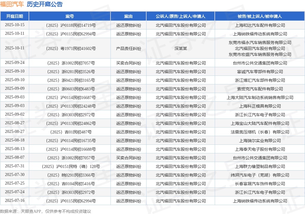福田汽车股票(福田汽车股票中报)