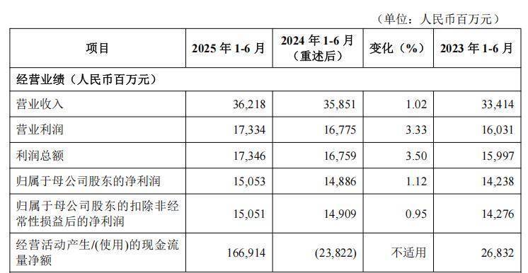 北京银行股票(北京银行股票什么时候分红)