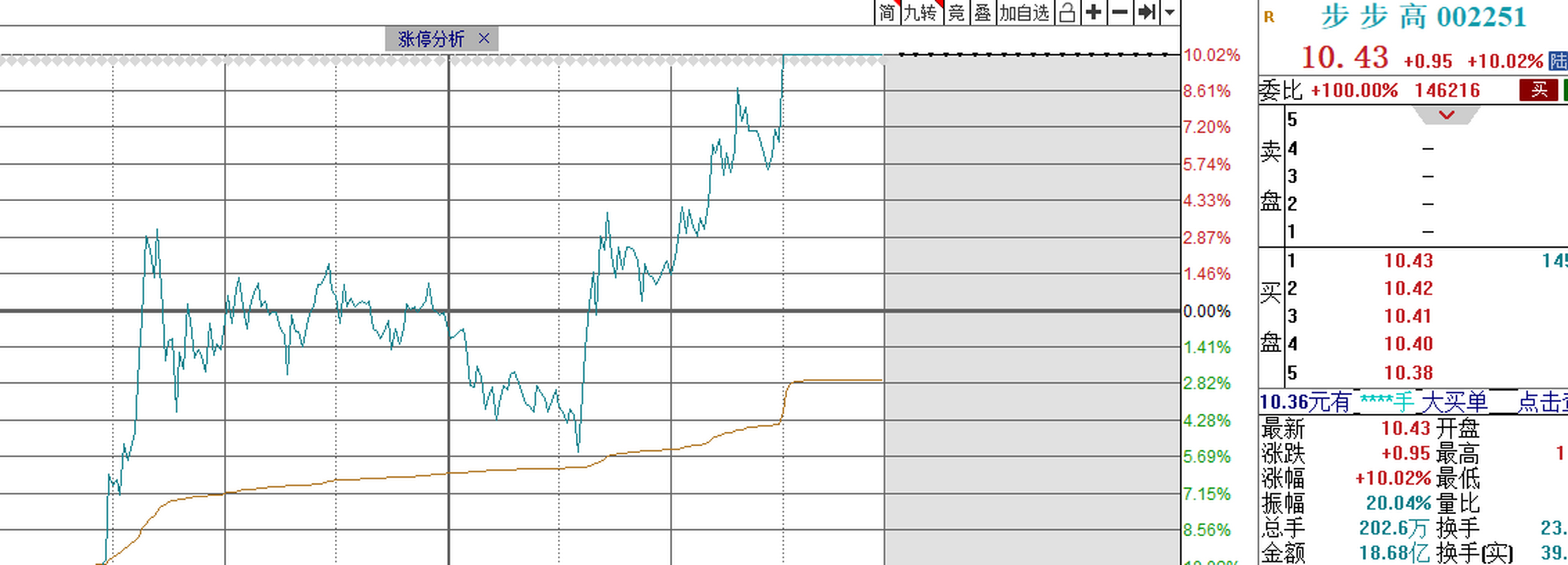 步步高股票(步步高股票是什么板块)