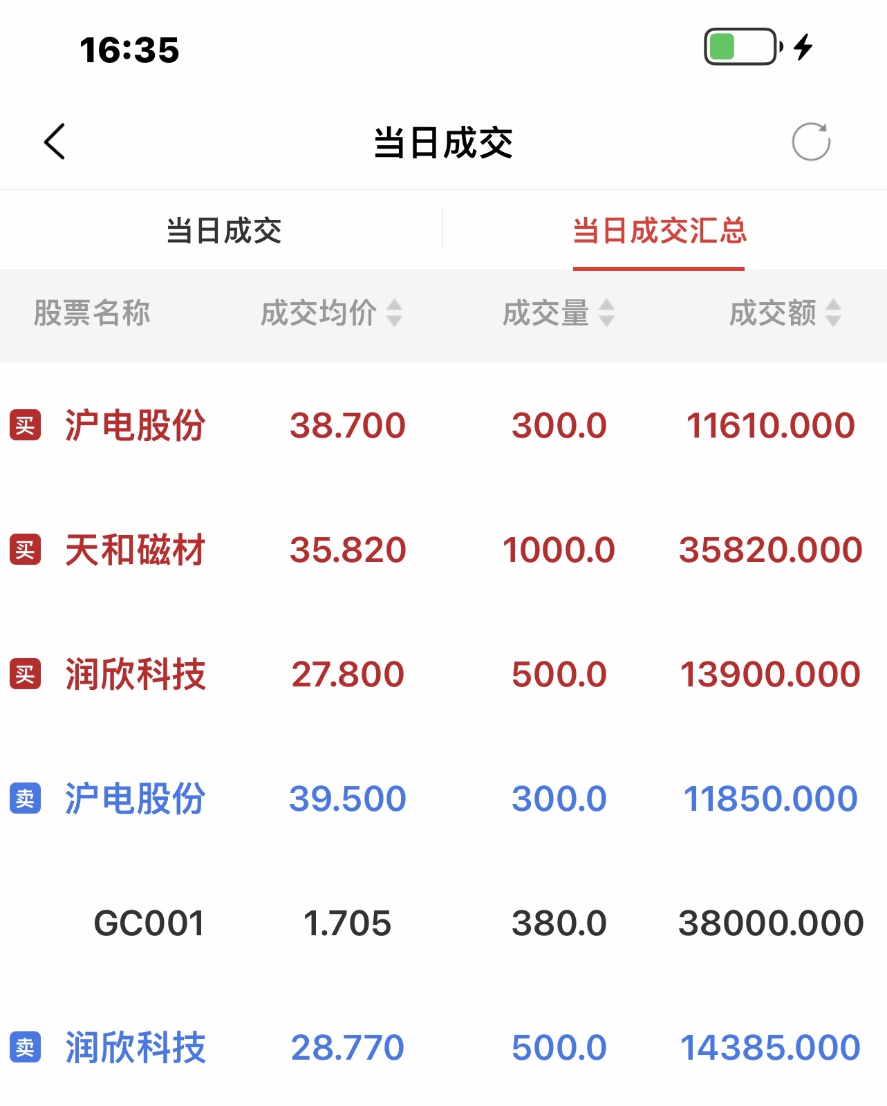 北斗星通股票(北斗星通股票股吧)