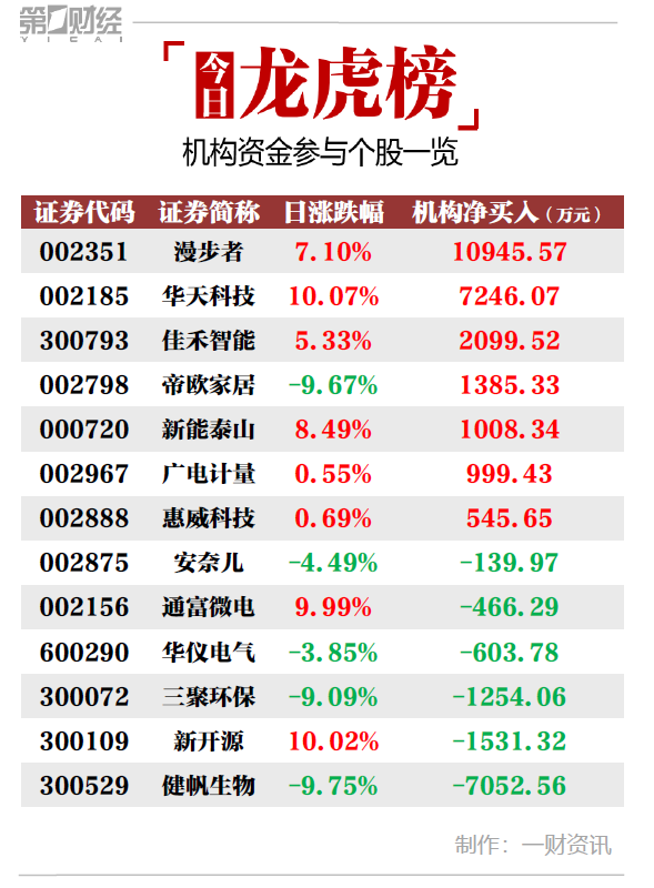 漫步者股票(漫步者股票价格) 漫步者股票(漫步者股票价格)