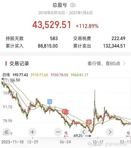 洋河股份股票(洋河股份股票最新动态)