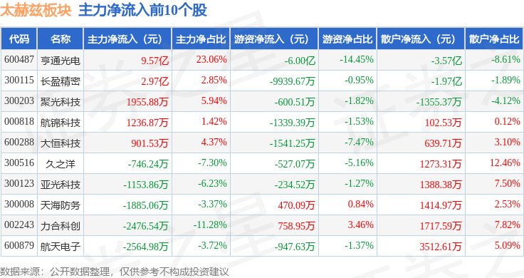 亨通光电股票(亨通光电股票同花顺) 亨通光电股票(亨通光电股票同花顺)
