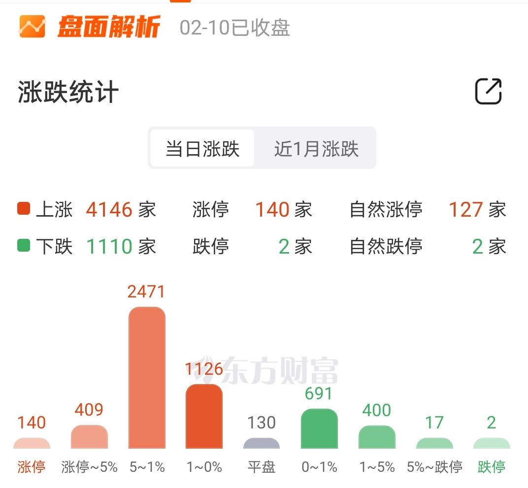 上证指数股票(上证指数股票股吧) 上证指数股票(上证指数股票股吧)