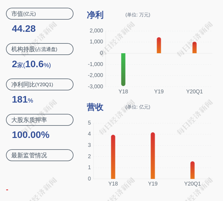四环生物股票(四环生物股票最近会重组吗) 四环生物股票(四环生物股票最近会重组吗)