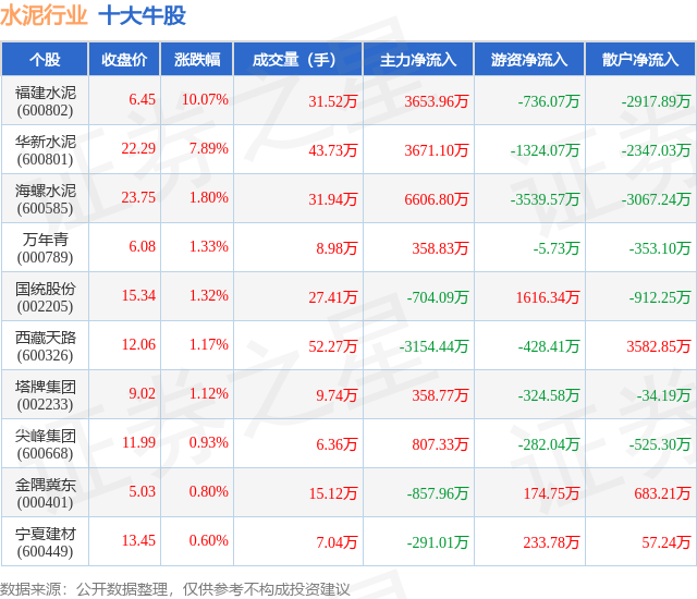 华新水泥股票(华新水泥股票股吧)