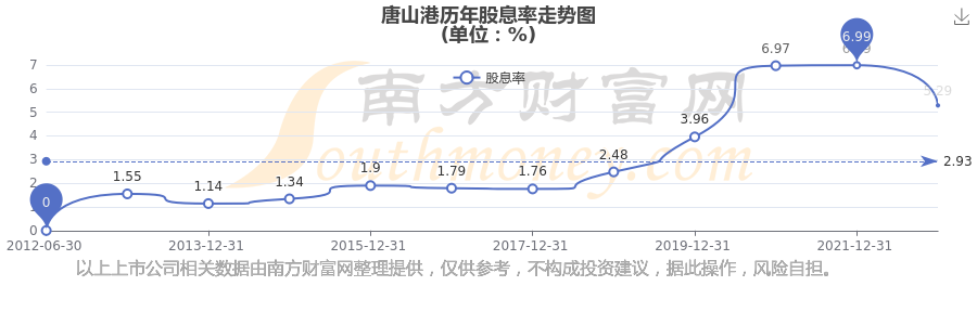 唐山港股票(唐山港股票行情)