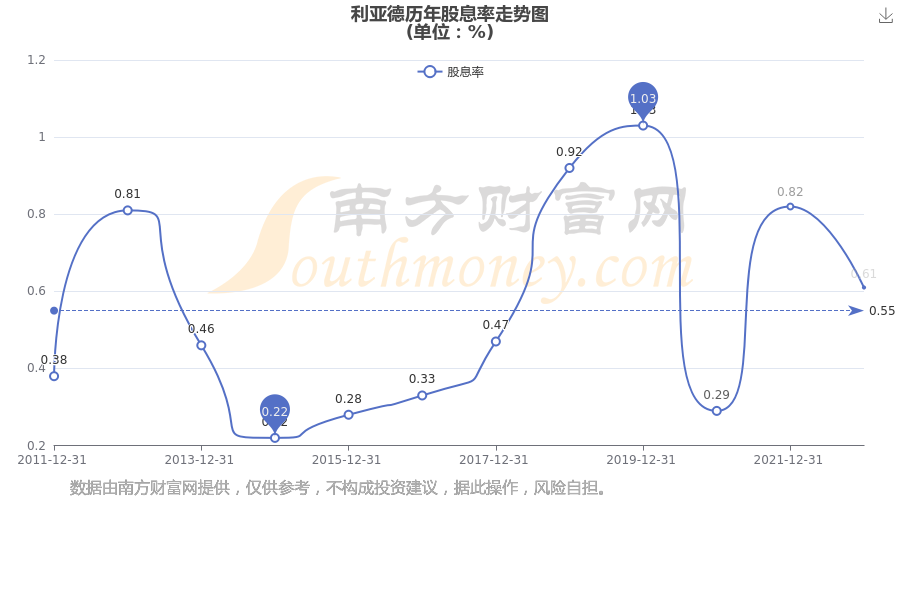 利亚德股票(300296利亚德股票)