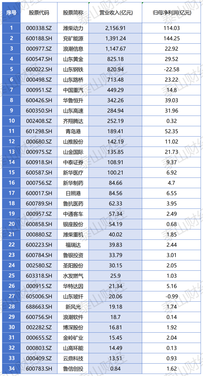 山东钢铁股票(山东钢铁股票最新价格)