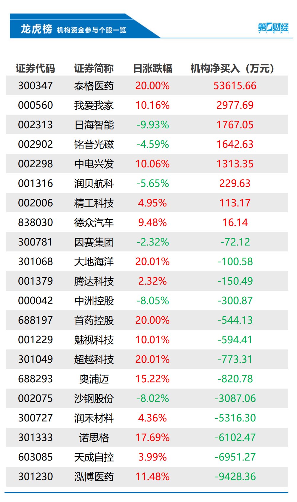 复星医药股票(复星医药股票股吧)