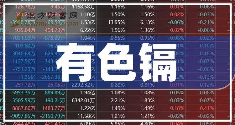 驰宏锌锗股票(驰宏锌锗股票三季度业绩)