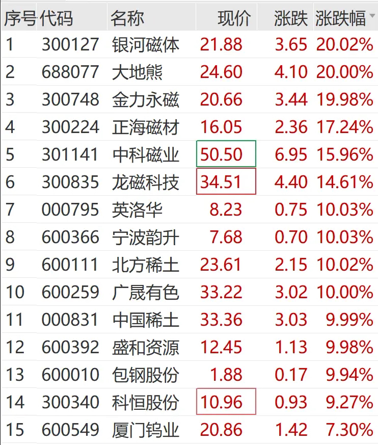 盛和资源股票(盛和资源股票吧) 盛和资源股票(盛和资源股票吧)