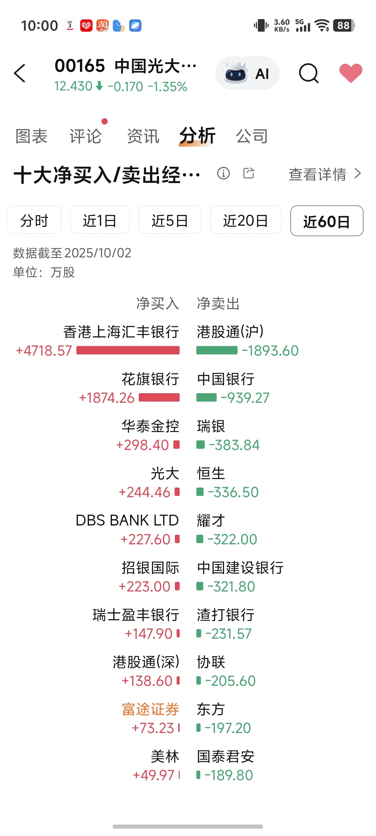 光大证券股票(光大证券股票历史交易数据)