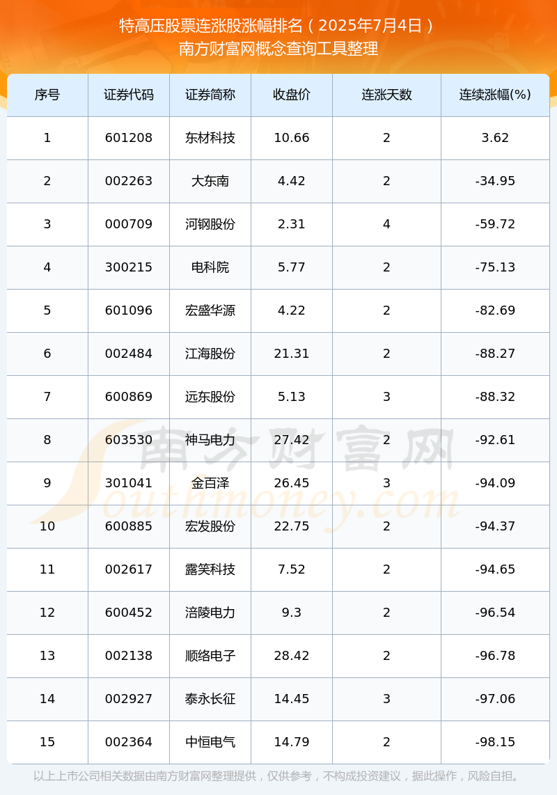 高新发展股票(高新发展股票分析)
