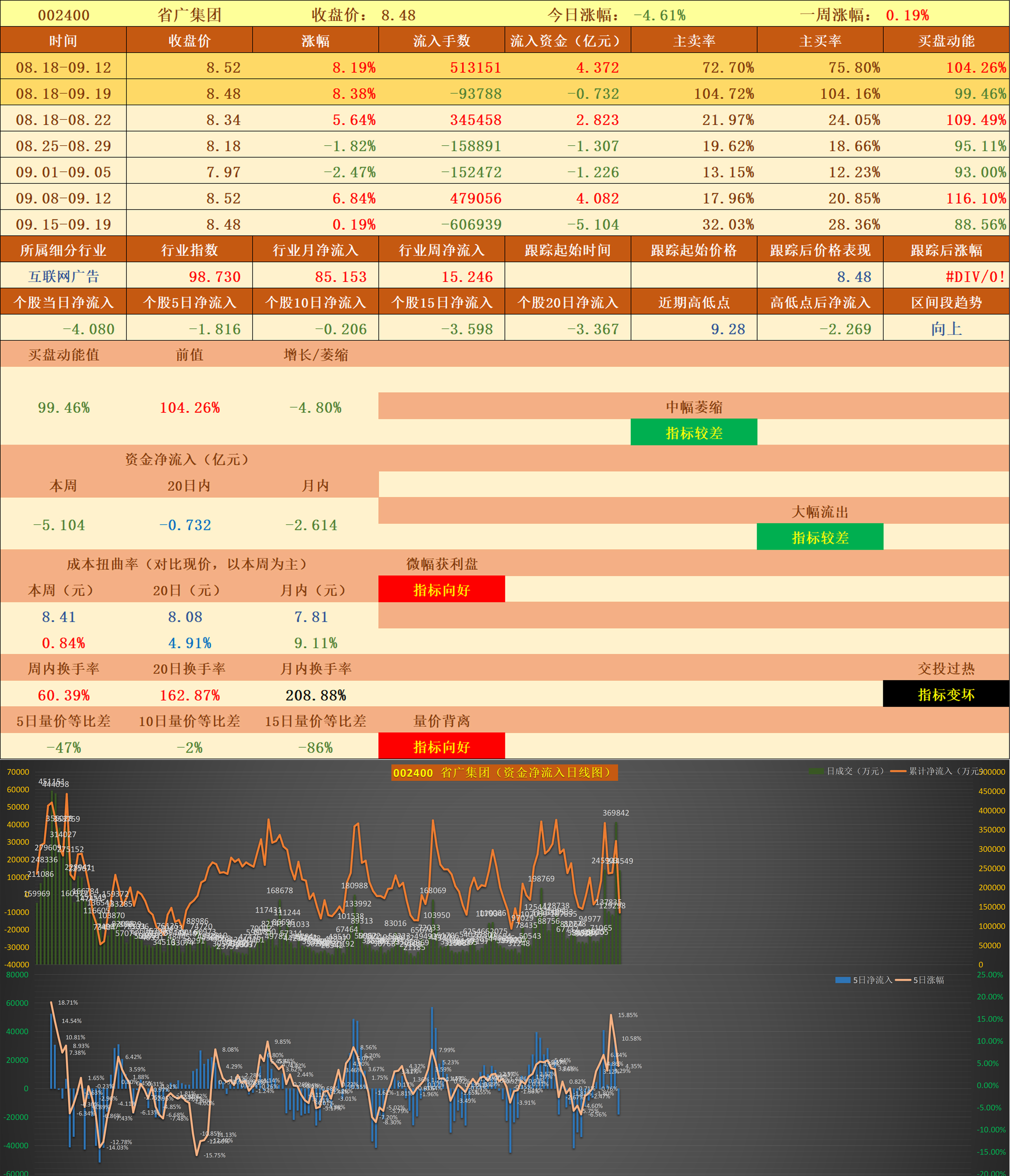 海格通信股票(海格通信股票股)