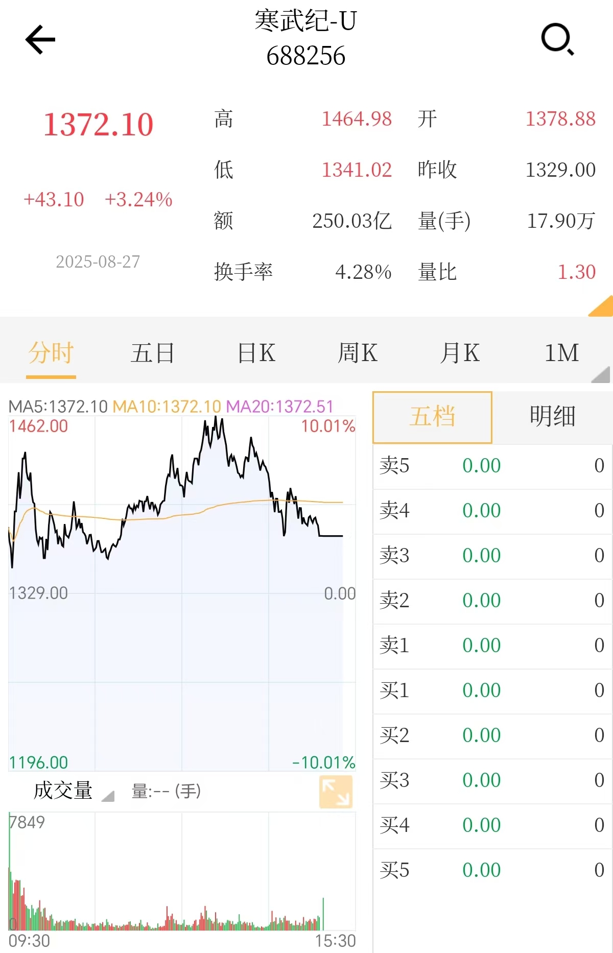 股票行情新浪财经(6000050中国联通股票行情新浪财经)