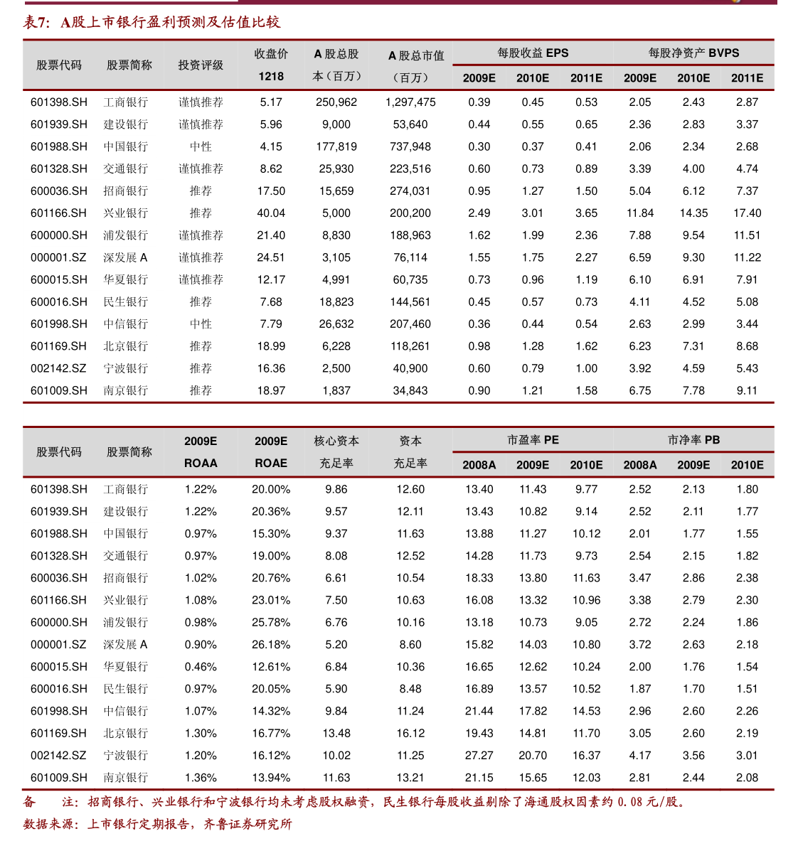 光大证券股票(光大证券股票行情)