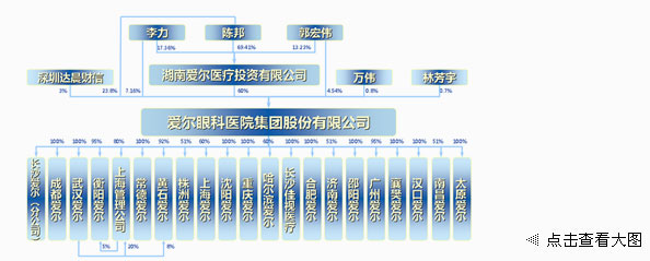 爱尔眼科股票(爱尔眼科股票代码)