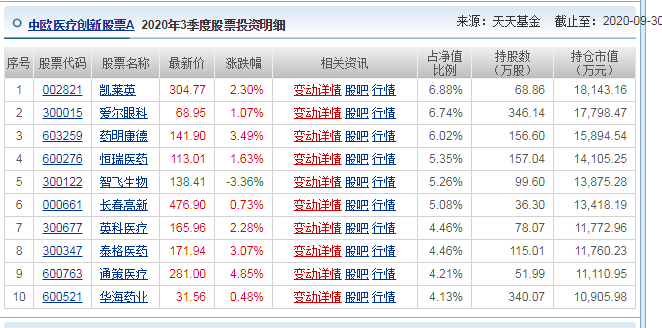 爱尔眼科股票(爱尔眼科股票代码)
