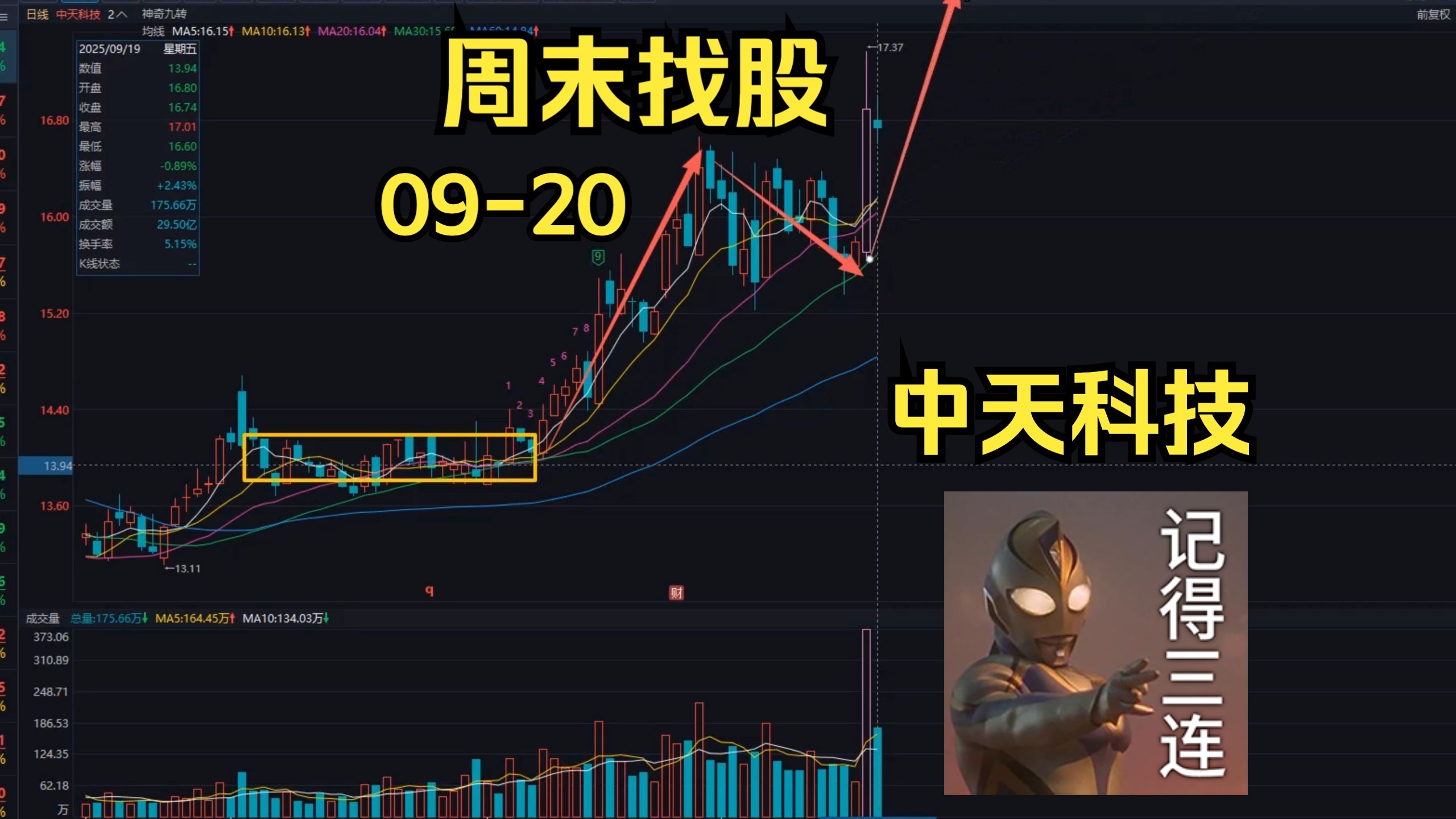 中天科技股票(中天科技股票代码)