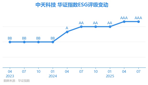 中天科技股票(中天科技股票代码)